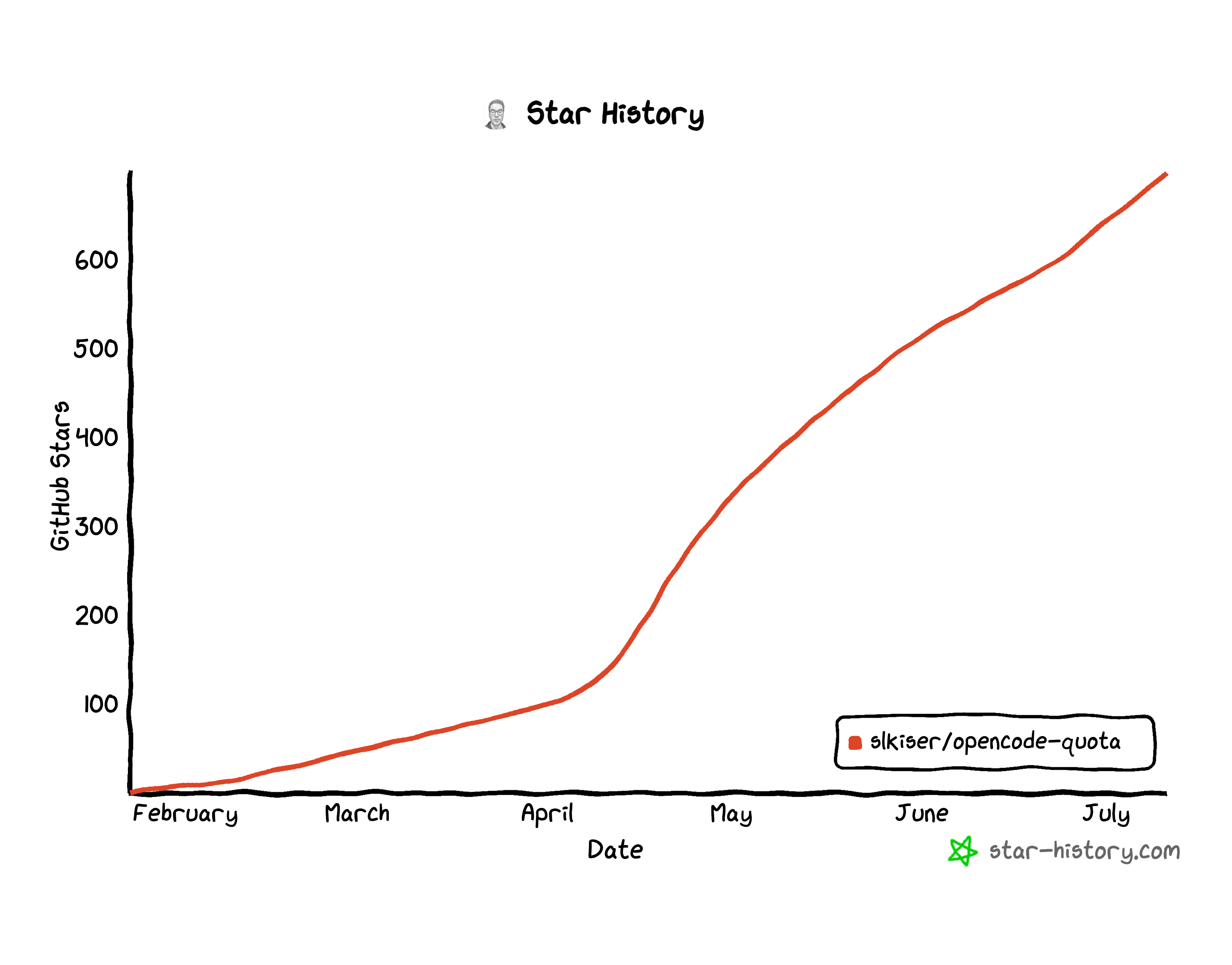 Star History Chart